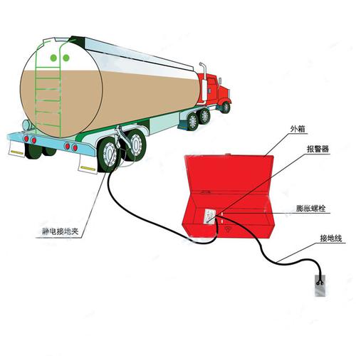移动式静电接地报警器