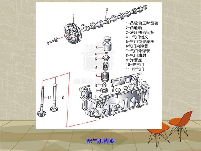 气门组,气门传动组概要ppt