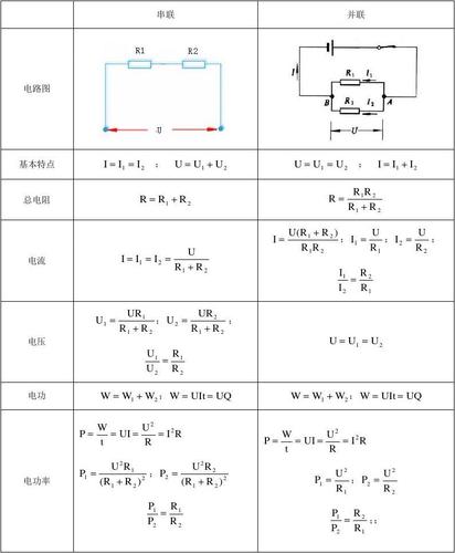 串,并联电路特点对比