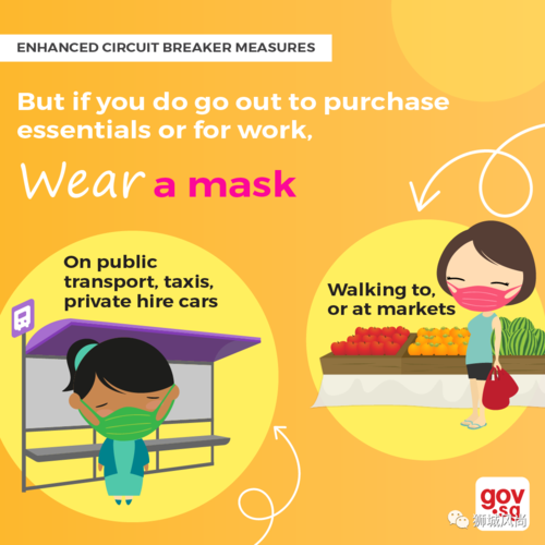 when should i wear a mask?