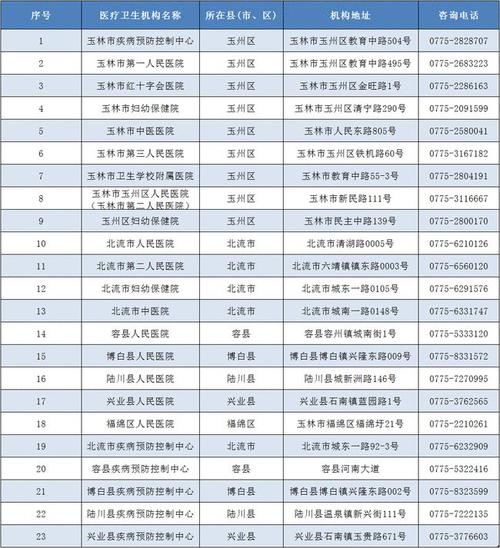11月18日广西新增2例境外输入确诊病例和2例境外输入无症状感染者玉林