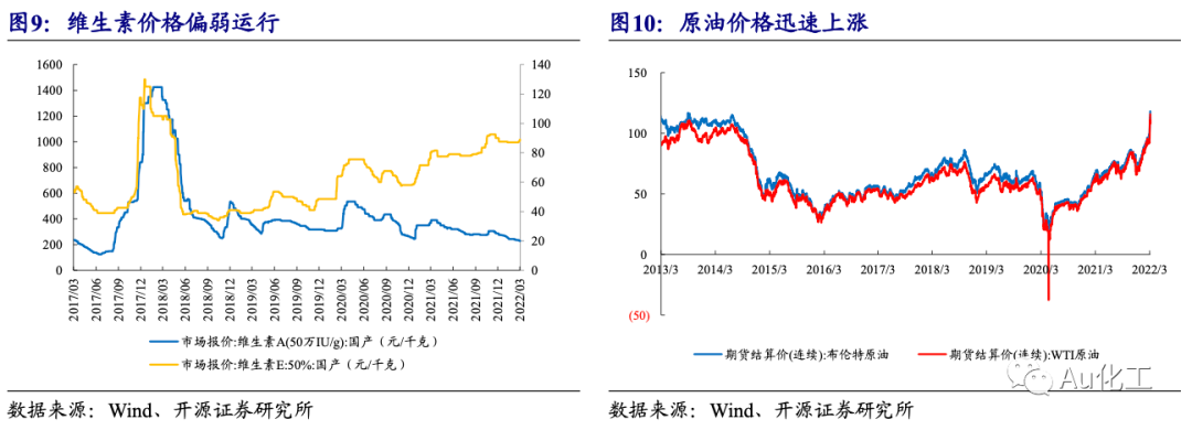 【开源化工】化工周报:蛋氨酸价格上行,中国中化成立中