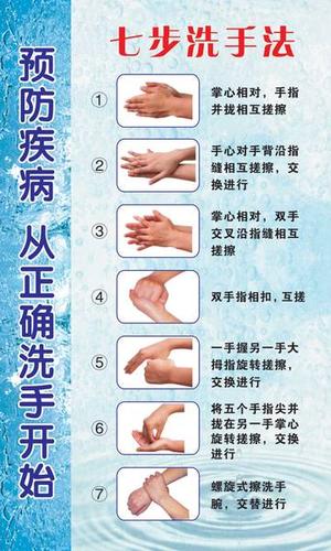 [艾尚装饰工程] 七步洗手法贴纸贴画贴字眼镜店医院宠物店餐饮店防水