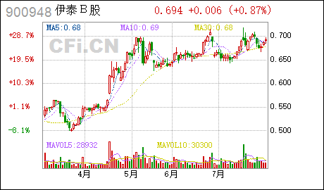 证券代码:900948股票简称:伊泰b股编号:临2021-046内蒙古伊泰煤炭