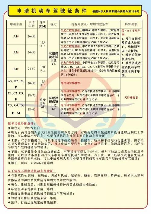 申请机动车驾驶证条件