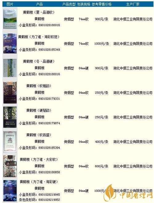 黄鹤楼香烟的价格是多少黄鹤楼最新价格表图大全2021