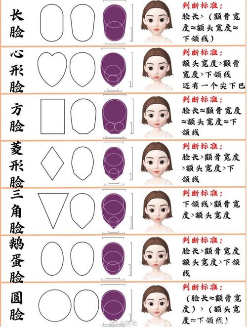 图文来啦!学一次会辨别自己的脸型,并且根据脸型选眉型发型