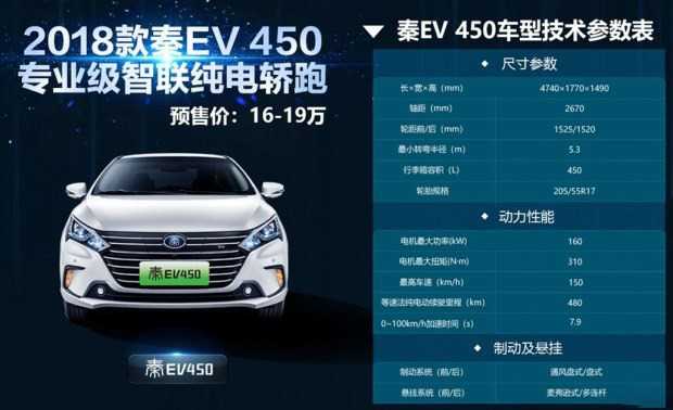 比亚迪秦ev450官图发布 补贴后预售16万起/2018第一季度上市