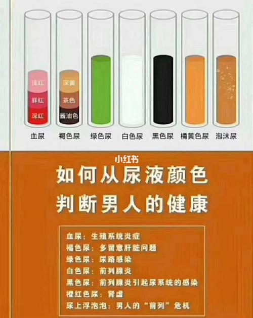 7272从尿液61色颜69判断男性健康95 99血尿:生殖系统炎症
