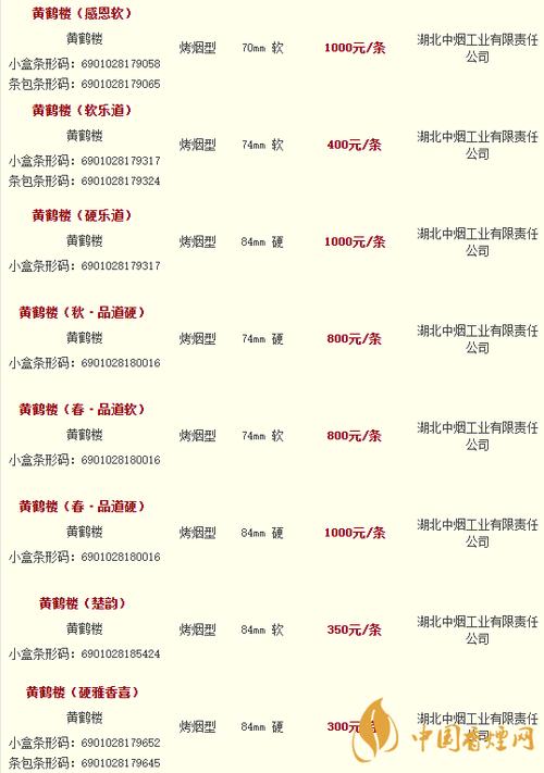 黄鹤楼香烟价格表图大全价目表2020