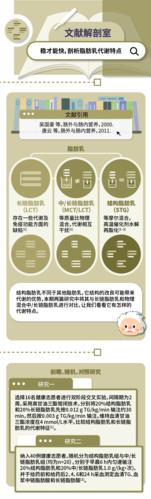 文献解剖室九-稳才能快,剖析脂肪乳代谢特点