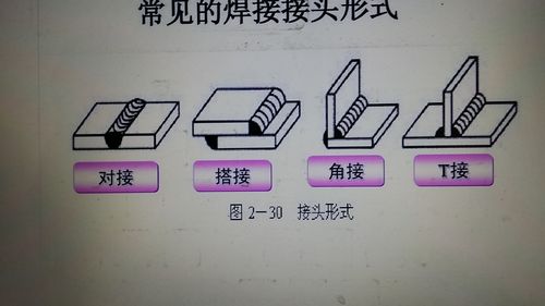 焊接接头和坡口形式