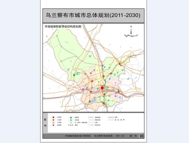 市域城镇职能等级结构规划图 - 乌兰察布市自然资源局