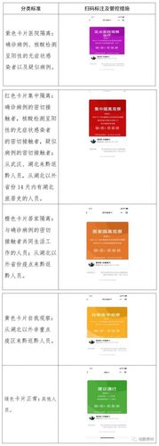"贵州健康码"正式上线,快来扫码生成你的健康卡吧!