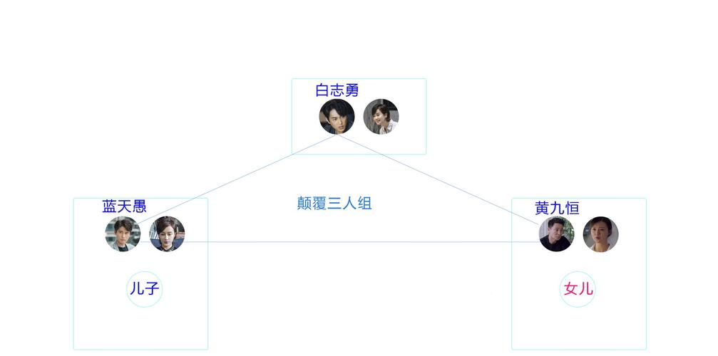 如果岁月可回头:人物关系图谱