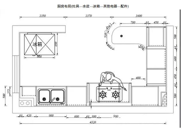 厨房橱柜尺寸多少合适厨房装修必备知识