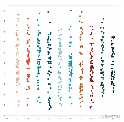 抖动的excel散点图