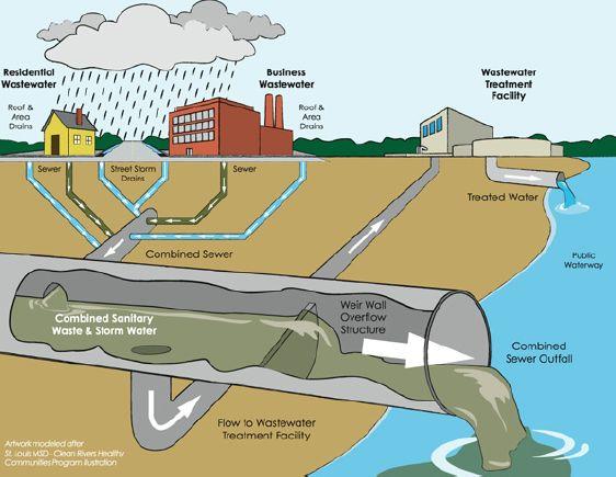 智慧排水在城市内涝污染减排中的应用