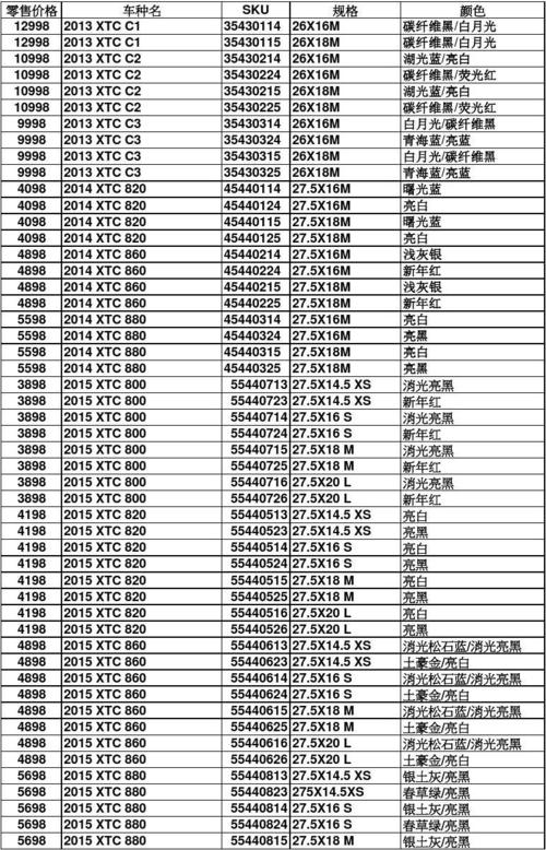 2017捷安特产品价目表