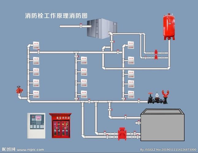 消防栓工作原理消防图图片