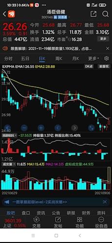 汤臣倍健股票价格_行情_走势图—东方财富网