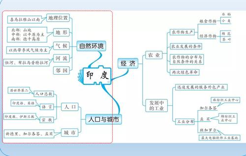 人教版七年级下印度(下载版)