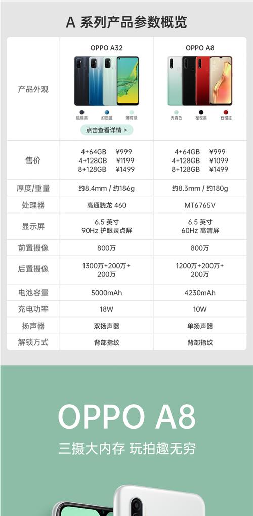 oppo a8 【白条分期0首付】6.5英寸全面屏a11a11x同款