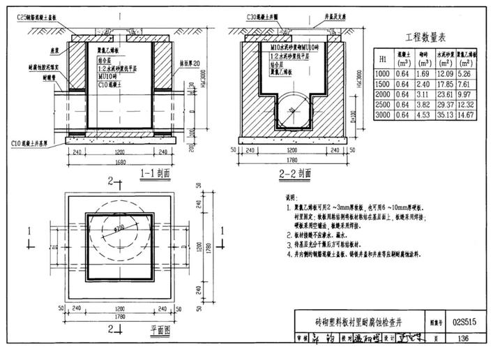 图集02s515 -2002《排水检查井》