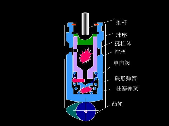 当前第58页) 你可能喜欢 液压挺柱 汽车构造图解 柴油发动机结构 电机