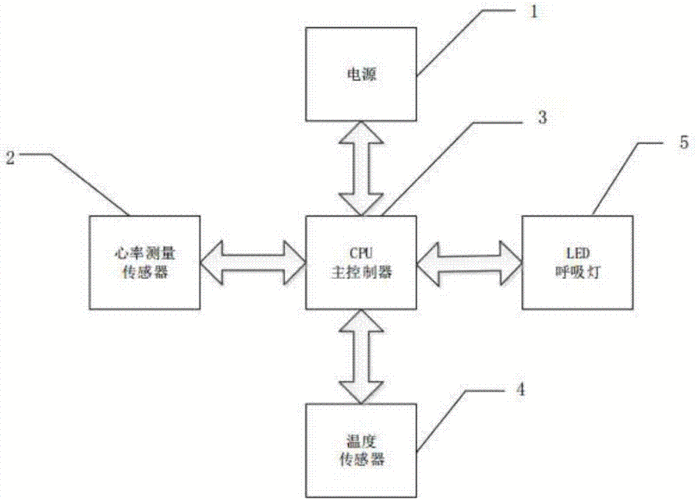 cn107468008a_一种基于光电容积法心率检测的智能水杯在审