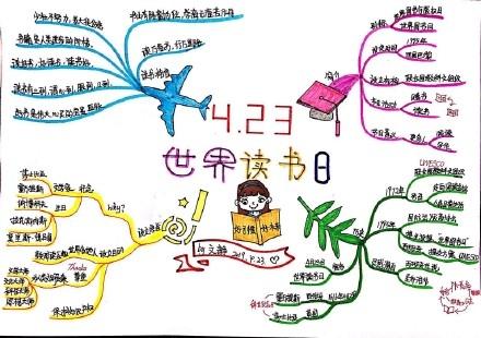 世界读书日思维导图或手抄报参考样式