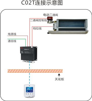 艾科为中央空调计费,供热计量领域专家