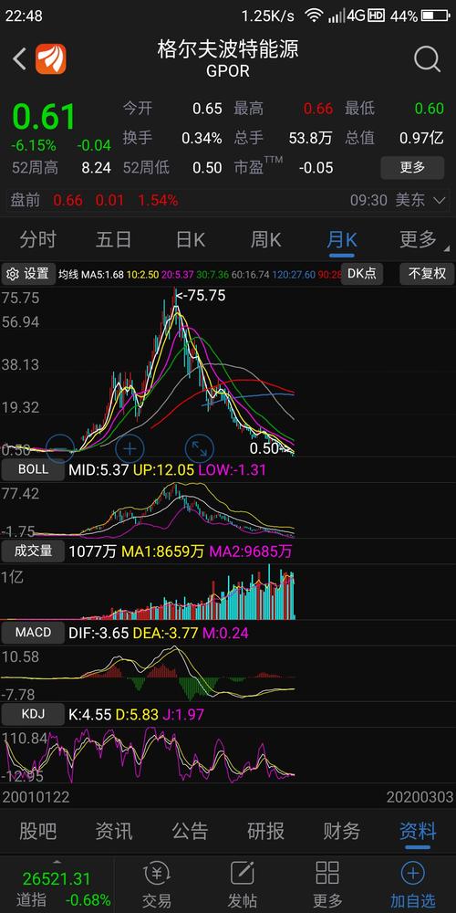 看看美国能源股票和大同煤业谁厉害!
