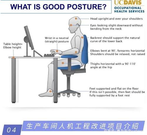 ehser竟然需要这么多人机工程学知识,99%的人都不知道