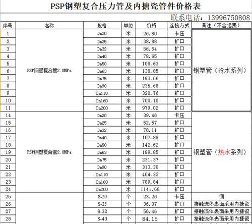psp钢塑复合管承压高吗?