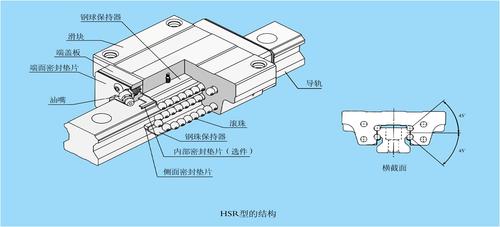ppc直线导轨副特性