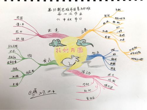 爱上思维导图
