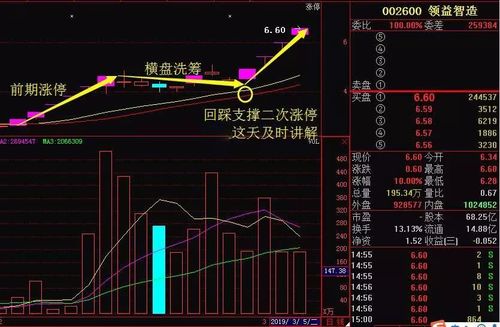 超跌潜牛股:(002309)5g 光伏风电龙头——关注该股起跳走牛!
