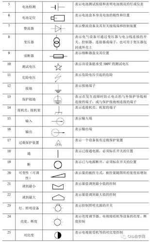 电气绘图常用cad符号大全