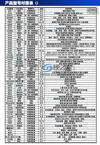 李氏[hu58]老宝马汽车锁读齿开启二合一