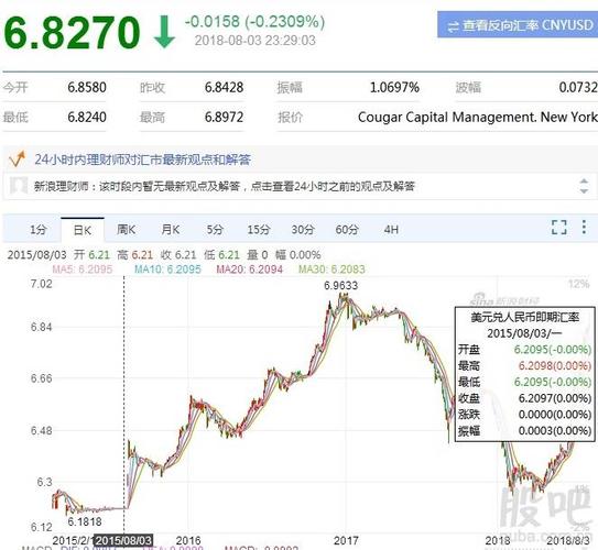 格力电器股价不可能像2015年腰斩?