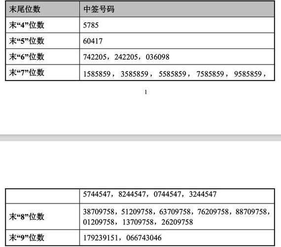 蕾奥规划中签号出炉 共3万个