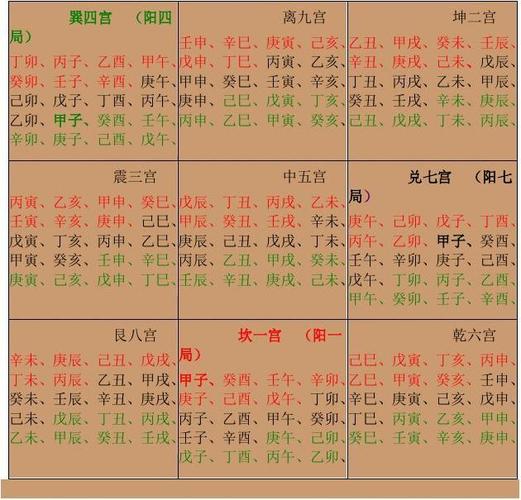 奇门遁甲六十甲子九宫隐遁规律表