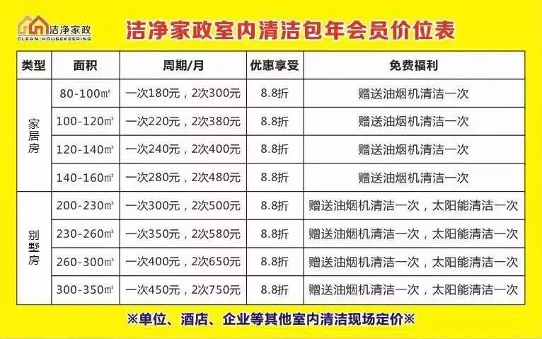 崇义人换季清洁大作战抄底抢购家政服务