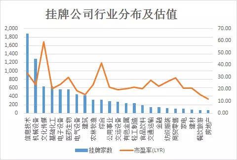 [一周回顾]新三板首批三季度财报背后藏着什么秘密?10