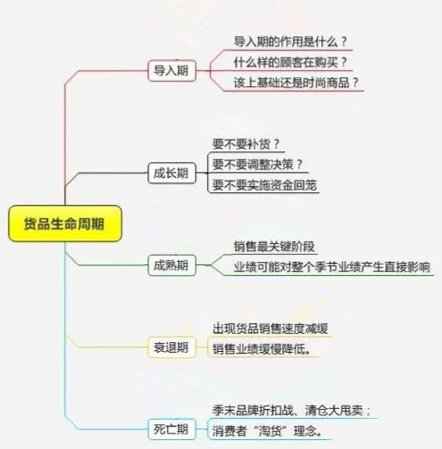 首页 医药资讯  药店新闻  货品管理也就是商品结构的问题,虽然店长的