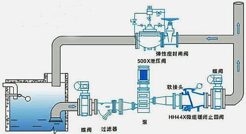 微阻缓闭止回阀-hh44x-上海轩工阀门有限公司