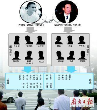 图片 社会图片 > 正文 6月16日,"阳江黑帮案"在阳江市中级人民法院