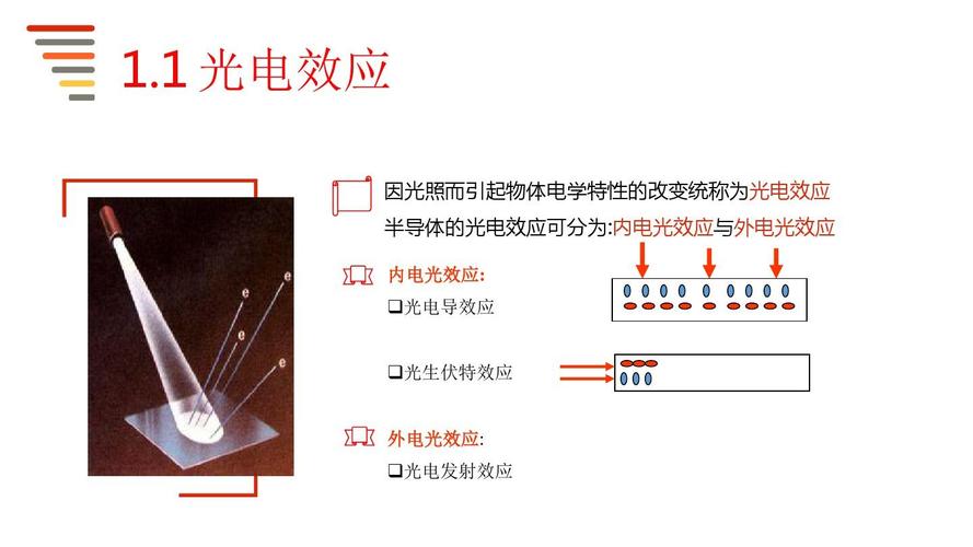 外电光效应:  光电发射效应