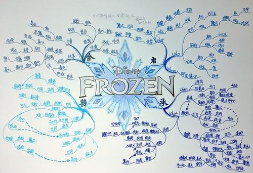 文魁派no10思维导图武林计划董季节作业点评冰雪奇缘